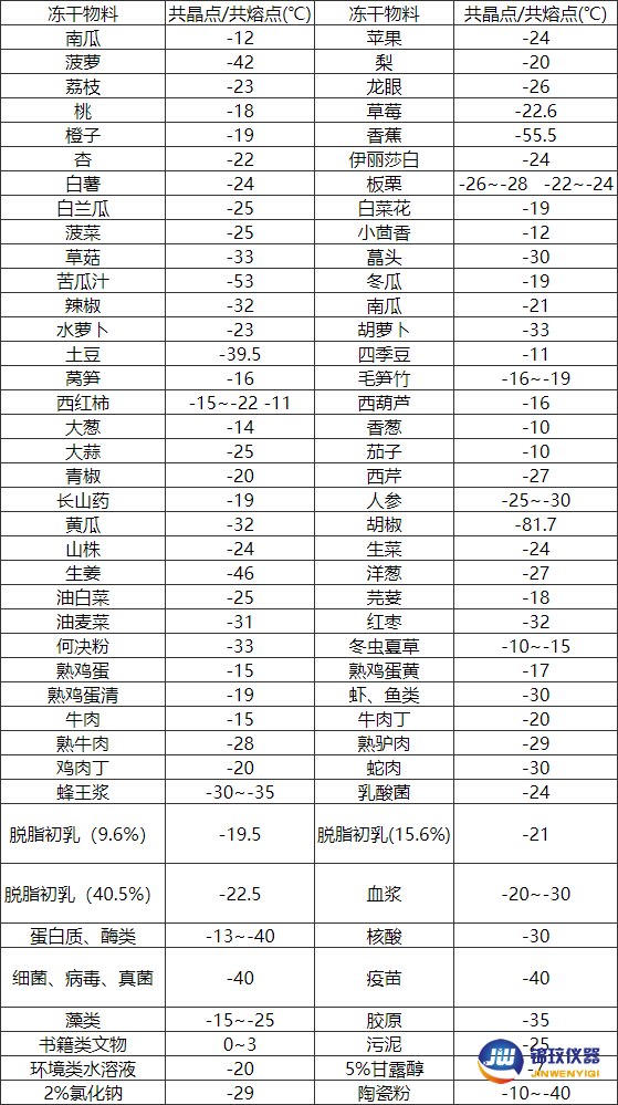 無標題文檔