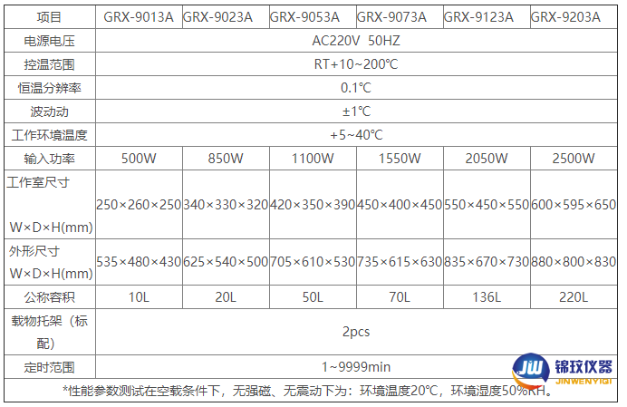 熱空氣消毒箱參數