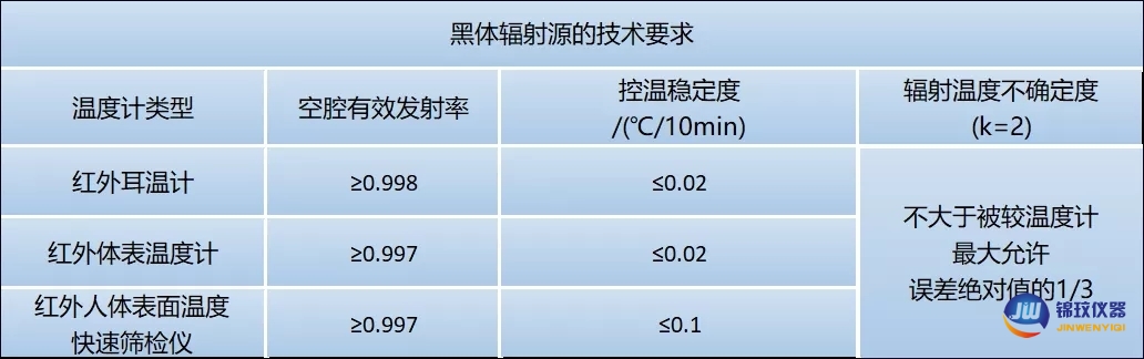 黑體輻射源技術標準