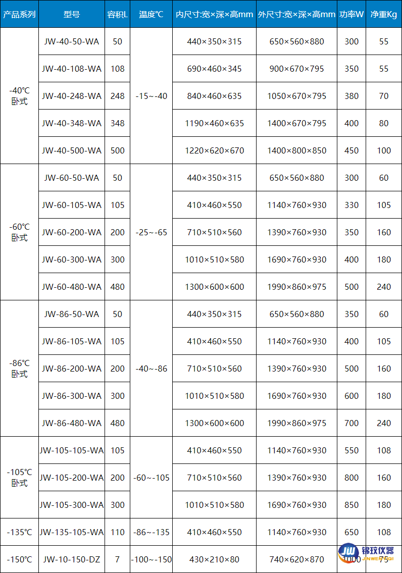 臥式冰箱參數
