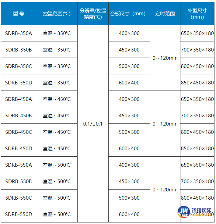 石墨電熱板參數