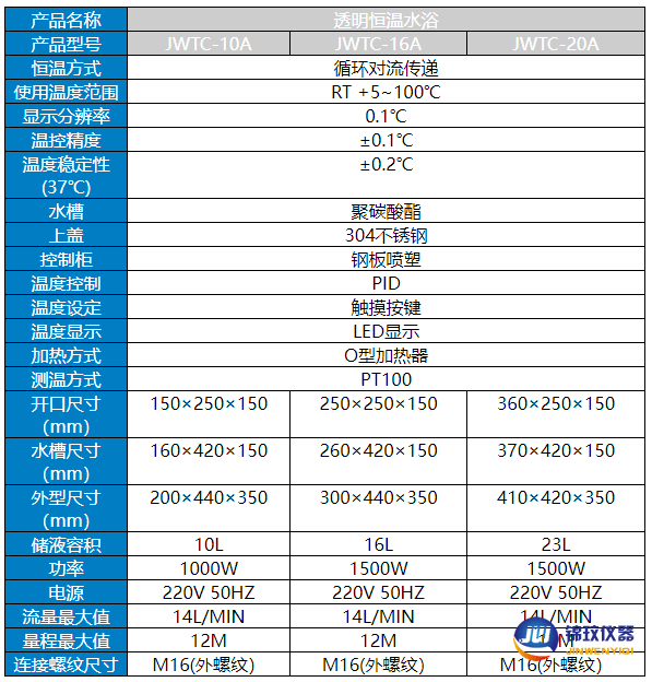 透明水槽參數